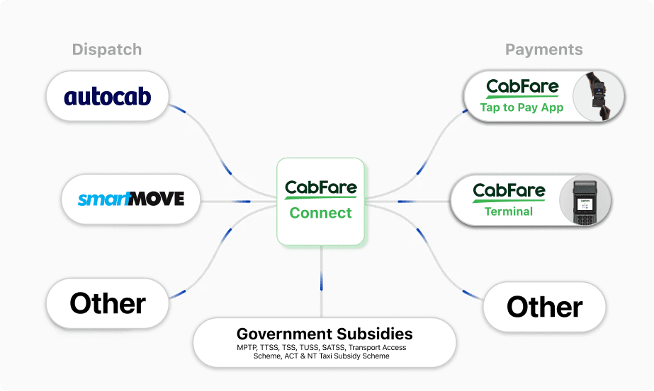 cabfare connect diagram